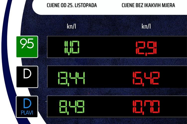 Slika /slike/Vijesti/2022/cijene goriva 25.10..jpg